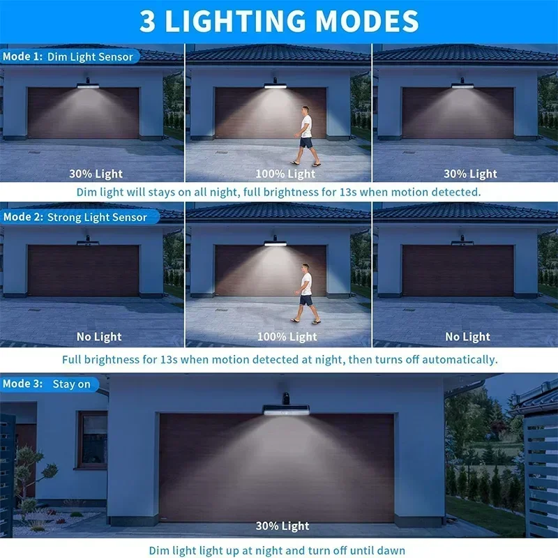 Lampes solaires à détecteur de - Outdoor Lighting Solar avis et prix