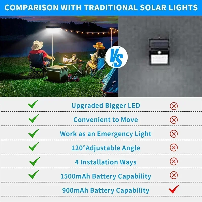 Lampes solaires à détecteur de - Outdoor Lighting Solar avis et prix