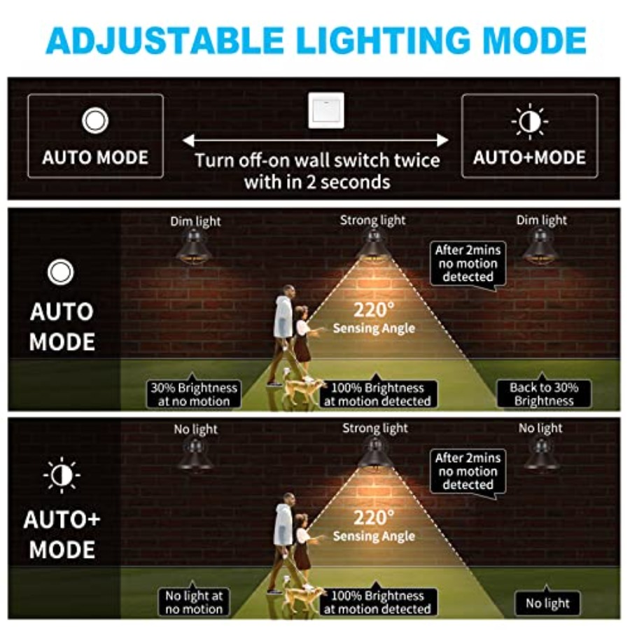 Lot de 2 appliques murales LED - Outdoor Lighting Solar avis et prix