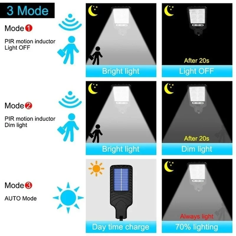 Lampe murale solaire LED puiss - Outdoor Lighting Solar avis et prix