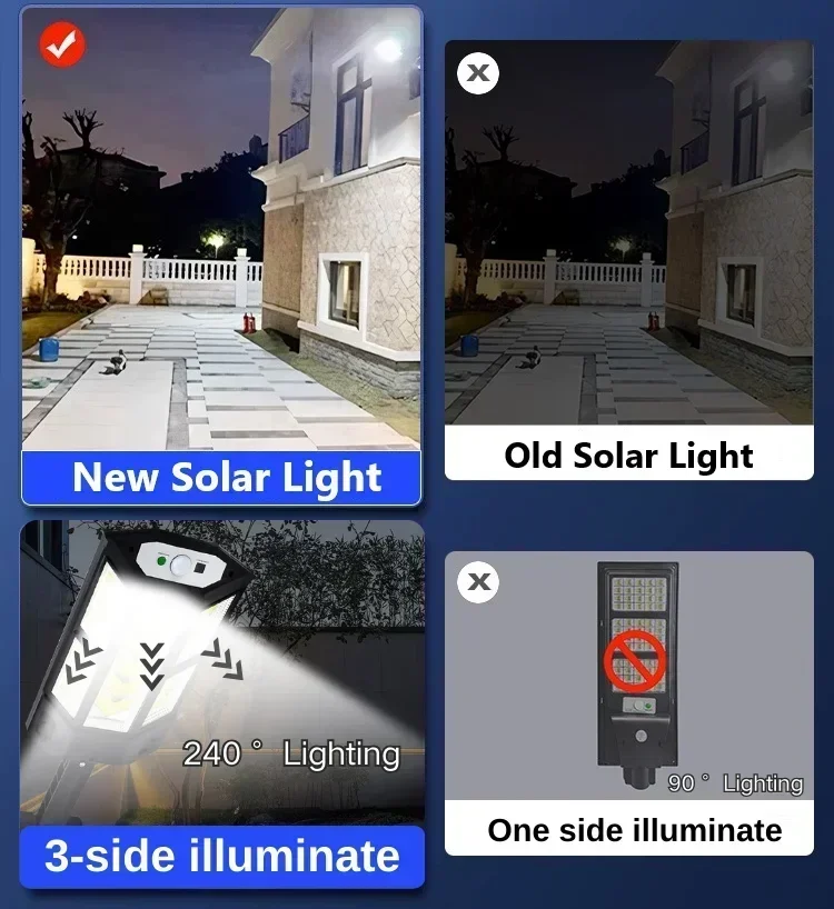 Lampe solaire LED super lumine - Outdoor Lighting Solar avis et prix